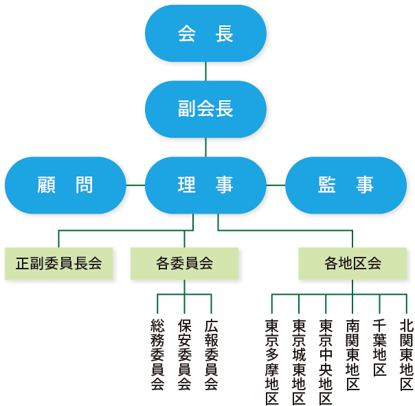 組織図