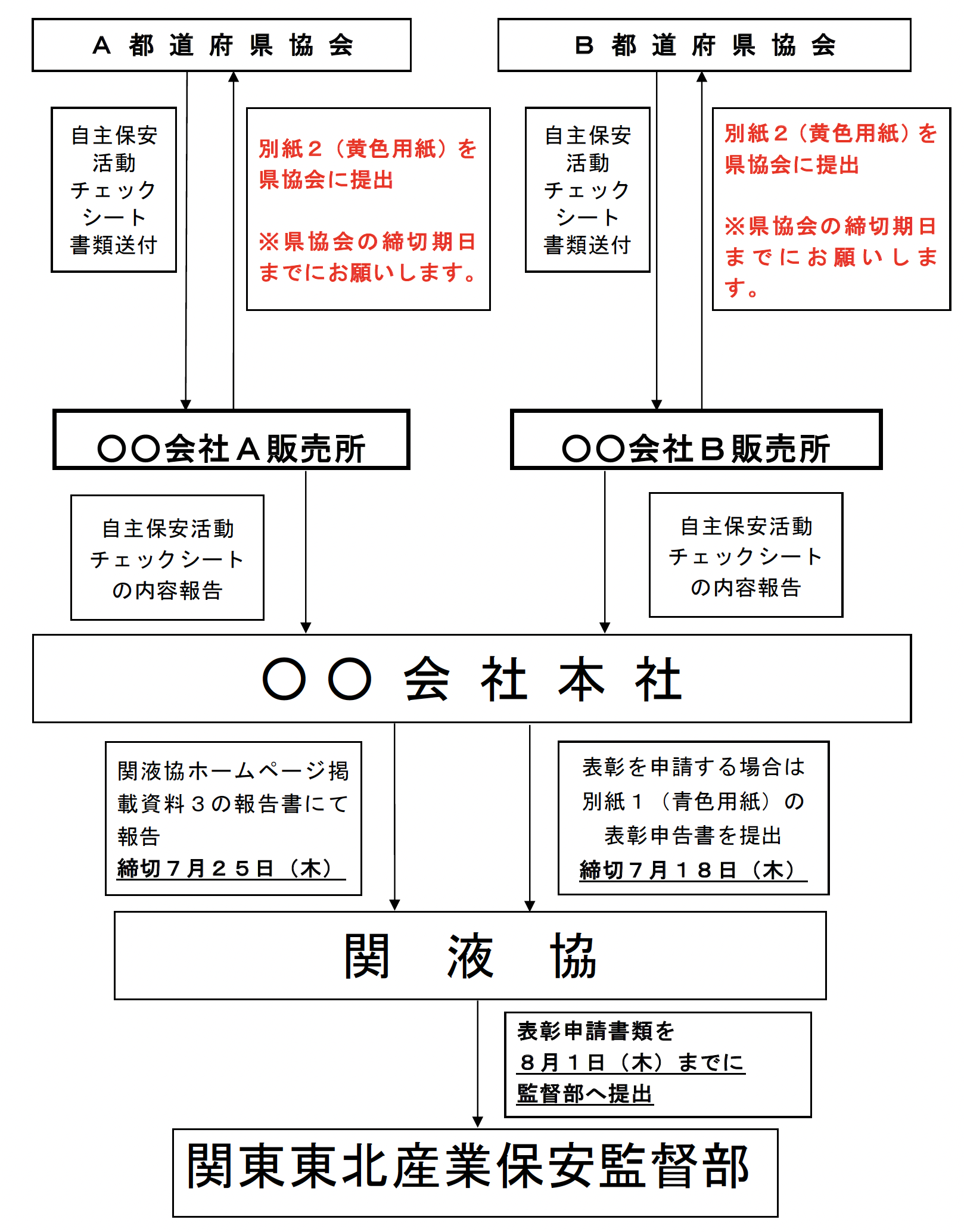 提出方法