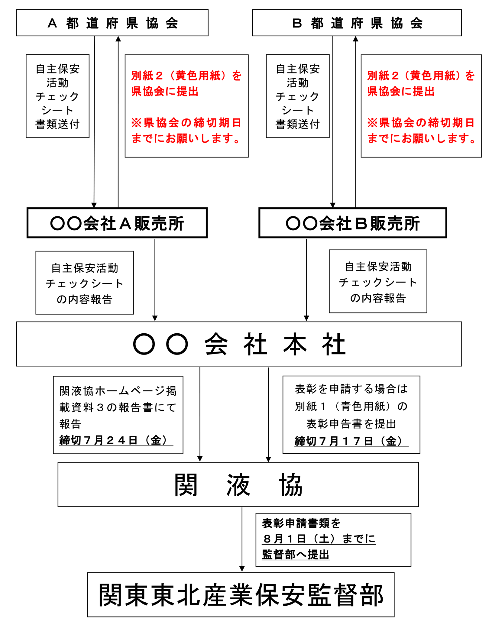 提出方法